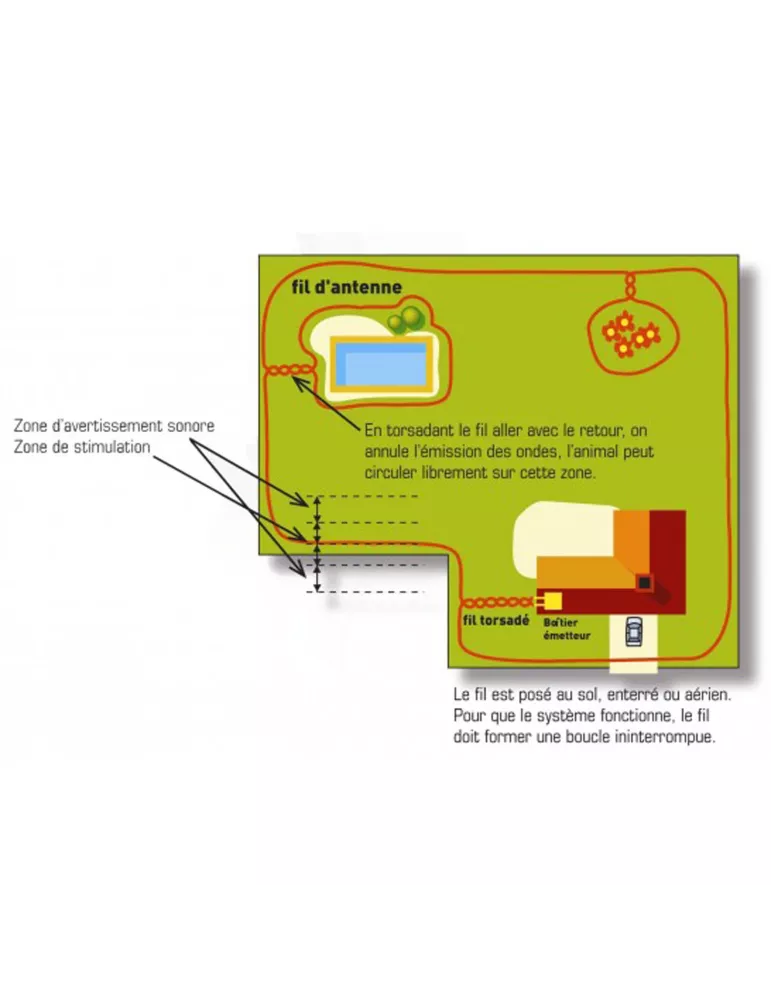 CLOTURE ANTI-FUGUE CANIFUGUE FUG1032 NUM'AXES