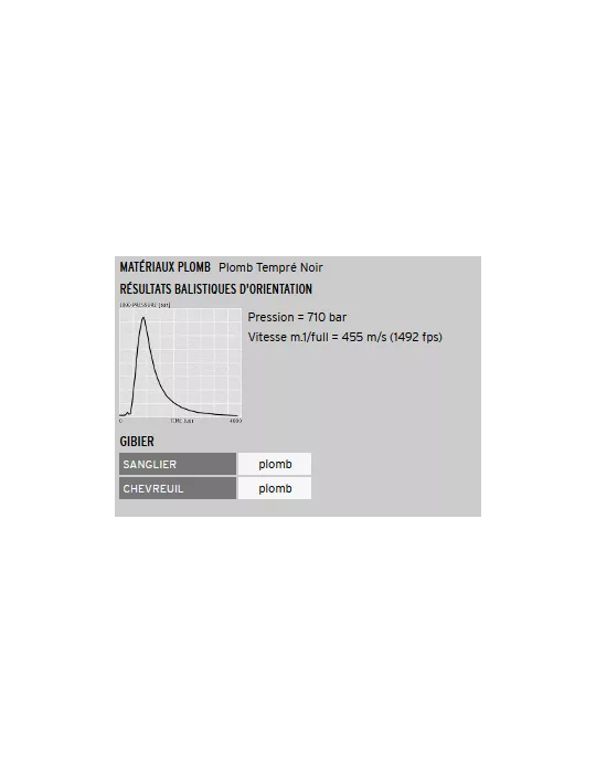 CARTOUCHES A BALLE B&P BIG GAME BLACK SHOCK CAL12/70 32GR