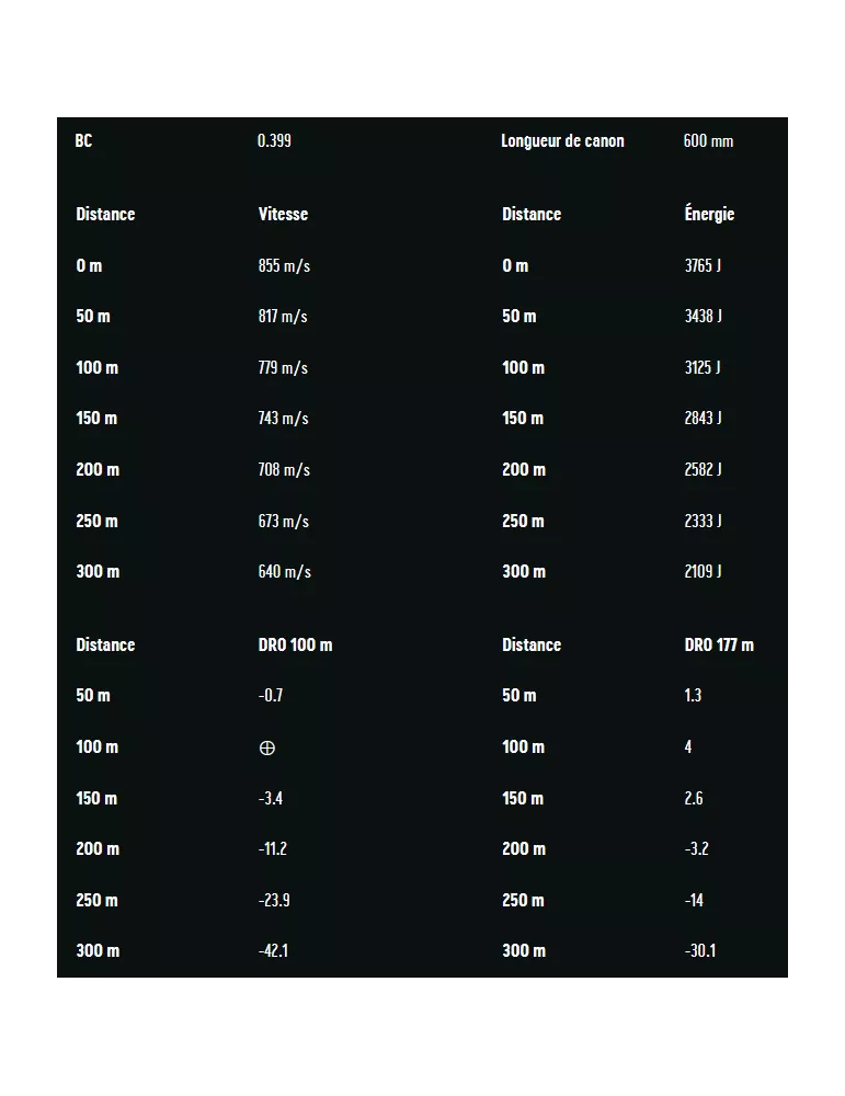 BALLES RWS EVOLUTION CAL7X64