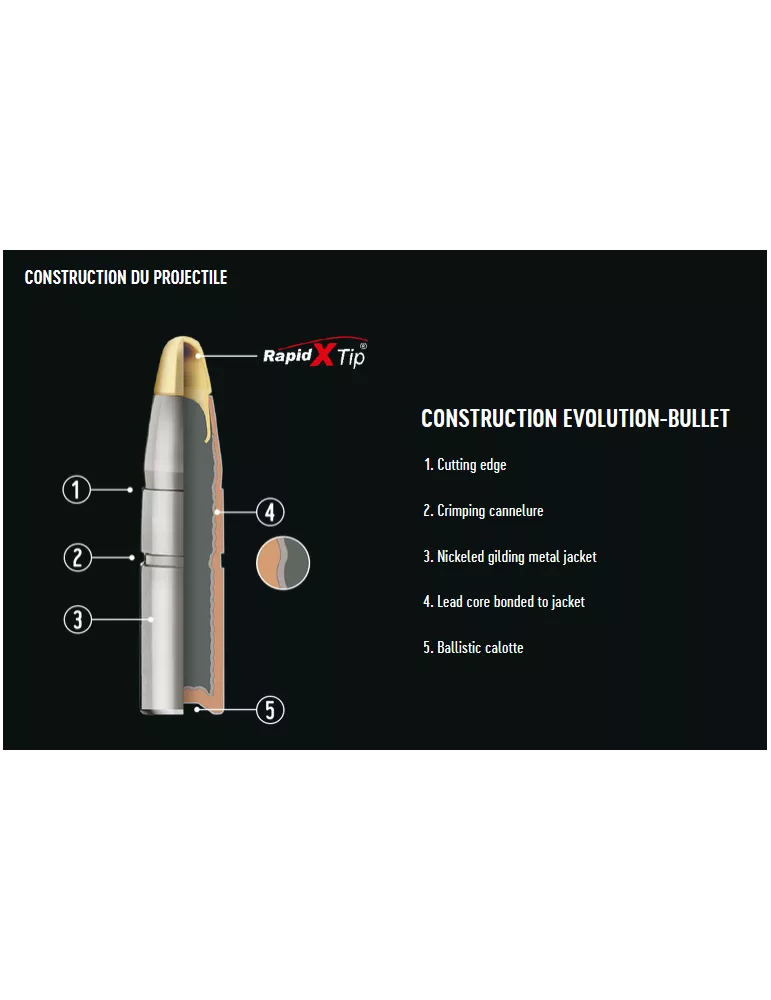 BALLES RWS EVOLUTION CAL7X64