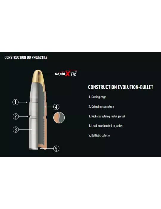 BALLES RWS EVOLUTION CAL7X64