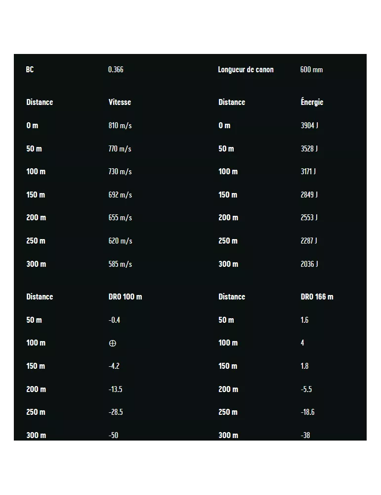 BALLES RWS EVOLUTION CAL30-06 SPRG