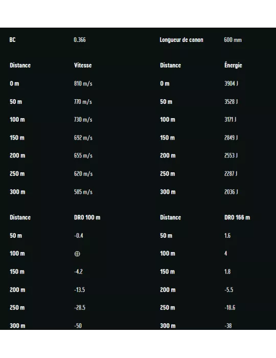 BALLES RWS EVOLUTION CAL30-06 SPRG