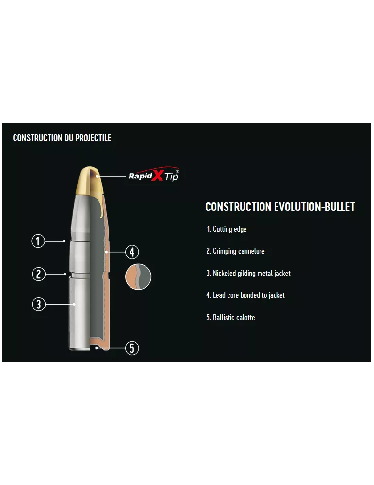 BALLES RWS EVOLUTION CAL30-06 SPRG