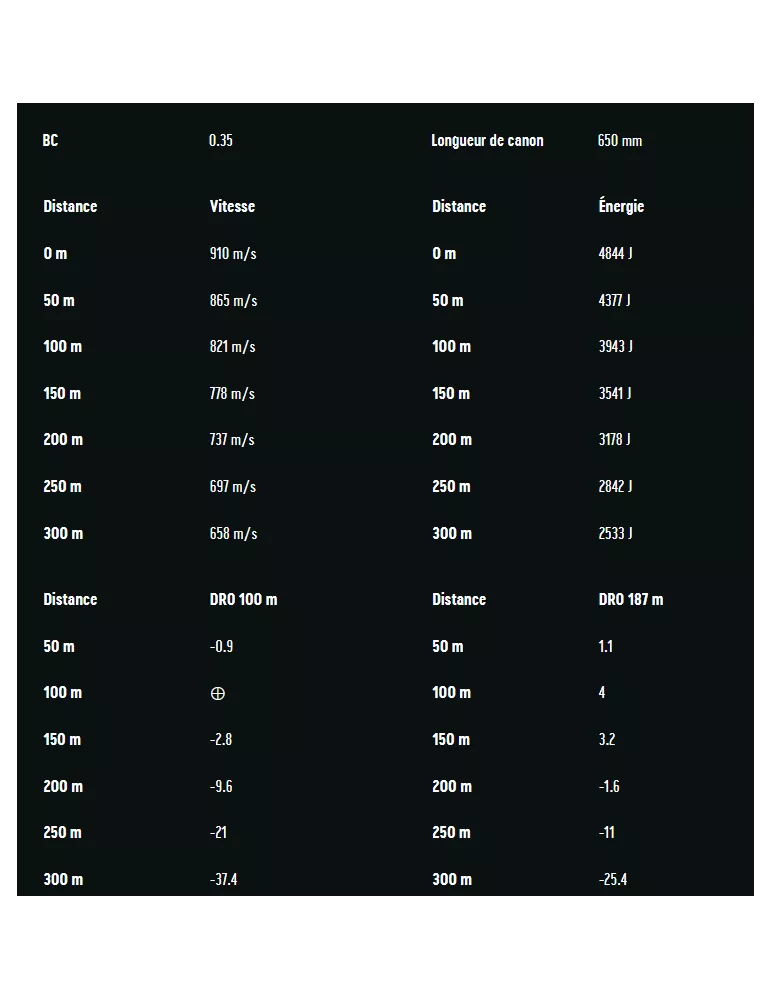 BALLES RWS UNI CLASSIC CAL300WM
