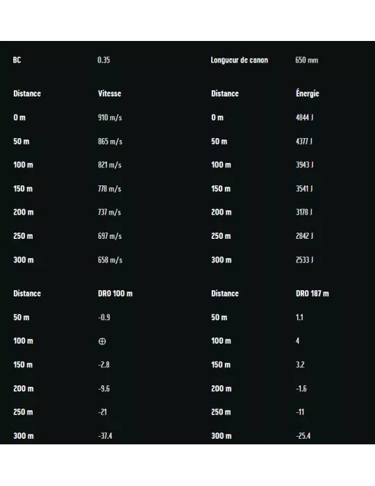BALLES RWS UNI CLASSIC CAL300WM