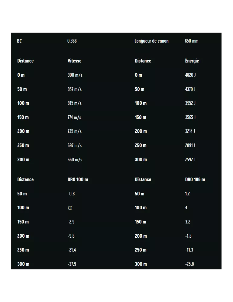 BALLES RWS EVOLUTION CAL300WM