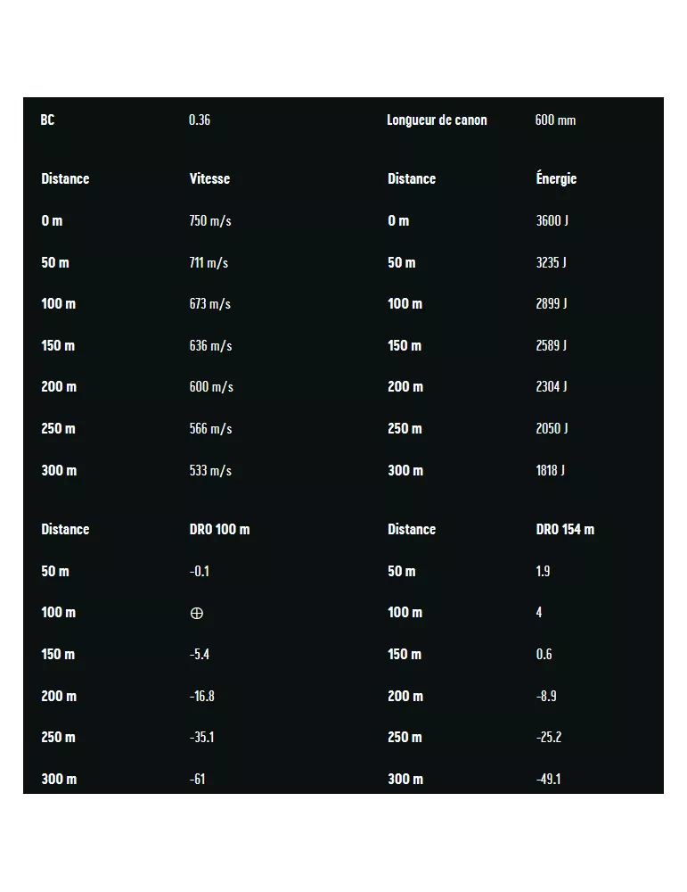 BALLES RWS ID CLASSIC CAL8X57 JRS