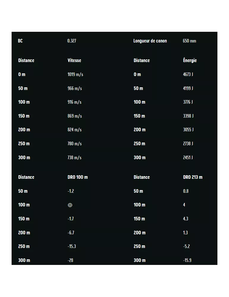 BALLES RWS EVOLUTION GREEN CAL8X68 S
