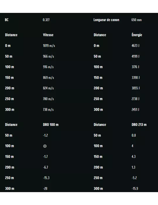 BALLES RWS EVOLUTION GREEN CAL8X68 S