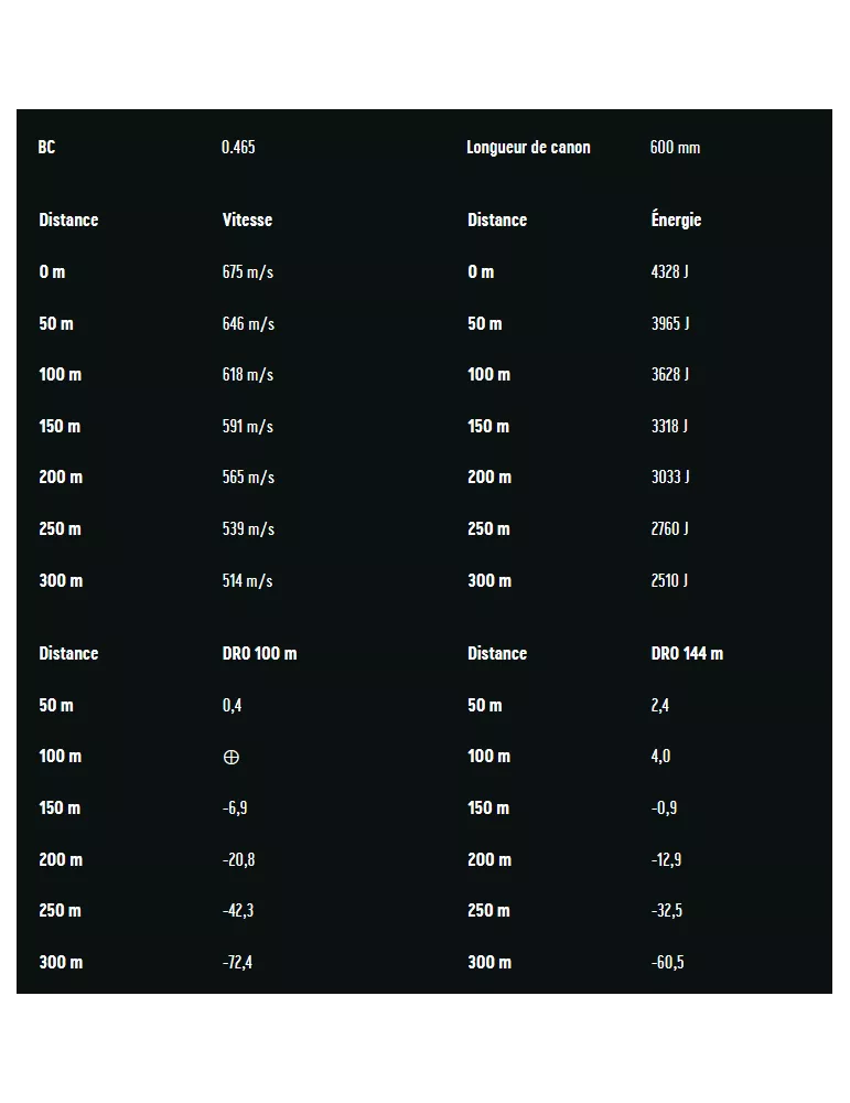 BALLES RWS UNI CLASSIC CAL9.3X74 R