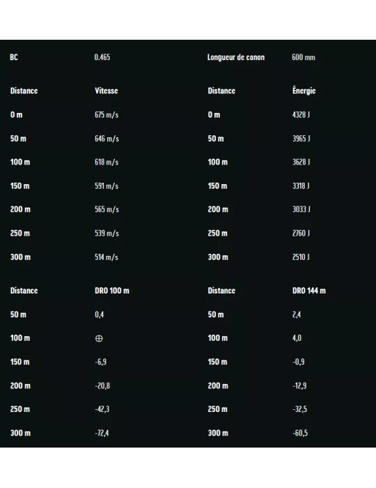 BALLES RWS UNI CLASSIC CAL9.3X74 R