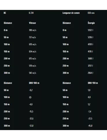 BALLES RWS UNI CLASSIC CAL357 H&H MAG 2