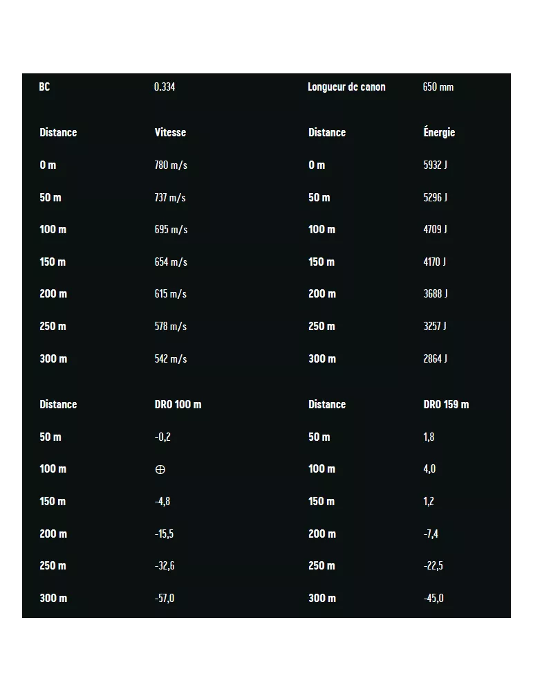 BALLES RWS UNI CLASSIC CAL357 H&H MAG