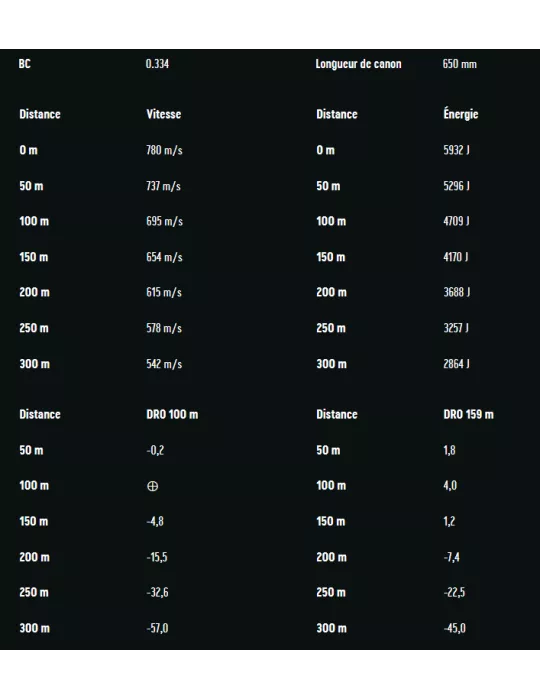 BALLES RWS UNI CLASSIC CAL357 H&H MAG