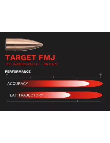 CARTOUCHES GECO 308 WIN TARGET FMJ 9.5G /50 2