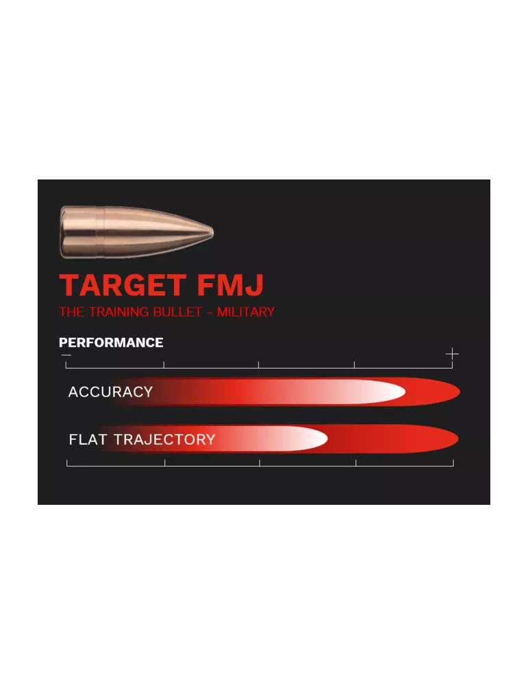 CARTOUCHES GECO 308 WIN TARGET FMJ 9.5G /50