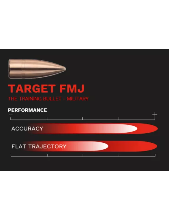CARTOUCHES GECO 308 WIN TARGET FMJ 9.5G /50